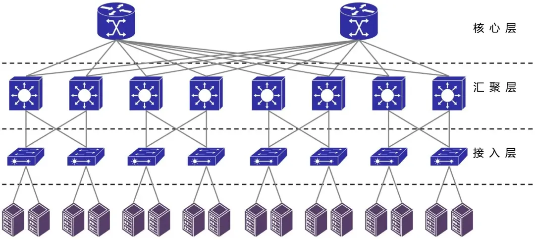 光纤收发与配件